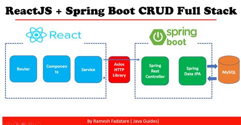 Twitter Full Stack Clone Project With React, Spring Boot 